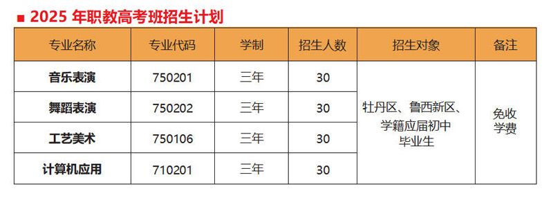 山东省菏泽艺术学校2025年招生简章（试行）